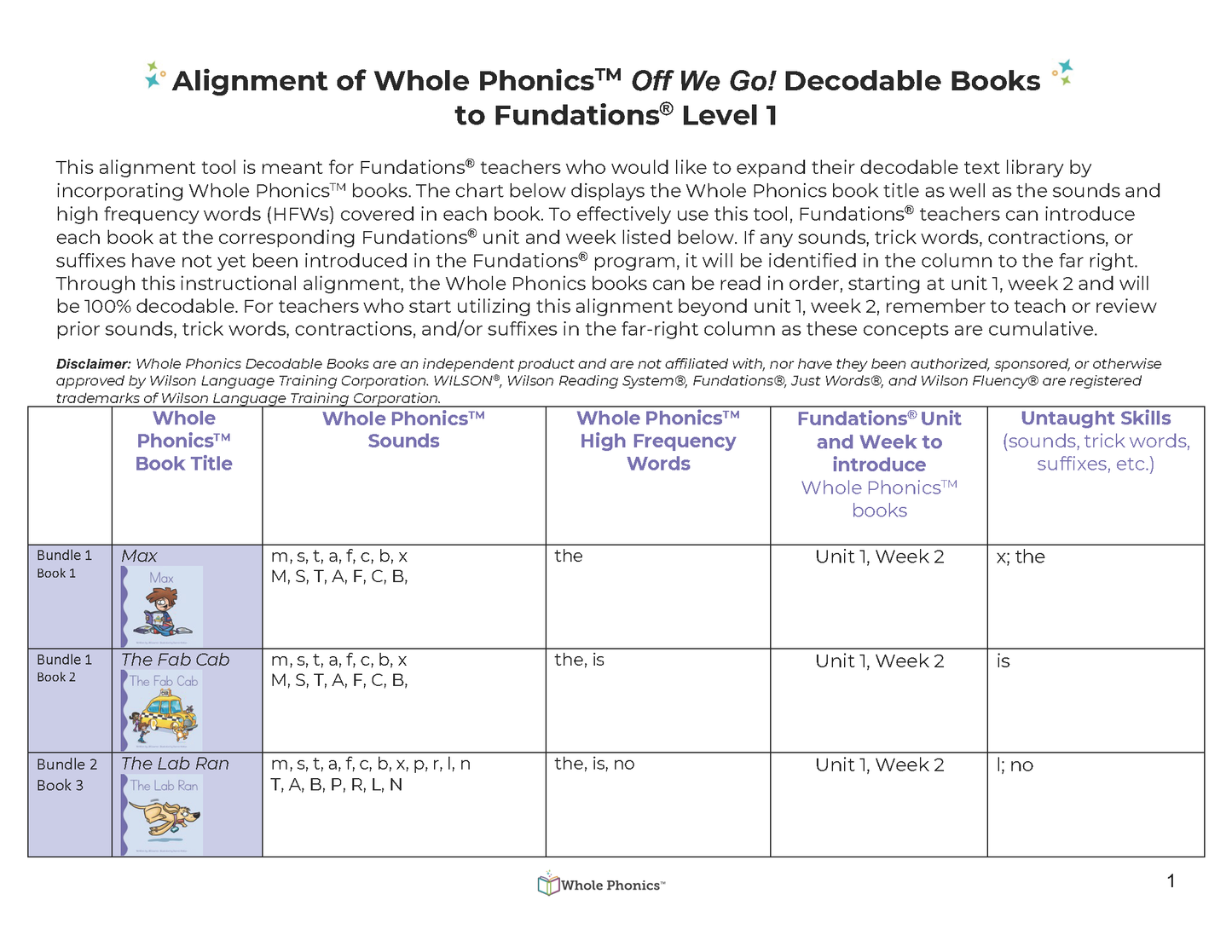 Level K Decodable Book Set