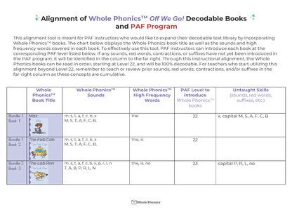 WP PAF Decodable Book Set