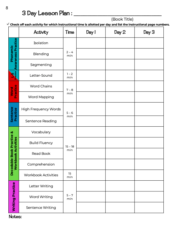 Reading Ready for Whole Phonics Teacher Guide, Level 1