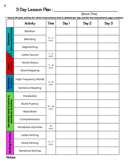 Reading Ready for Whole Phonics Teacher Guide, Level 1