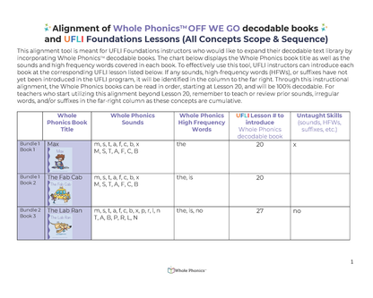 WP UFLI All Concepts Decodable Book Set