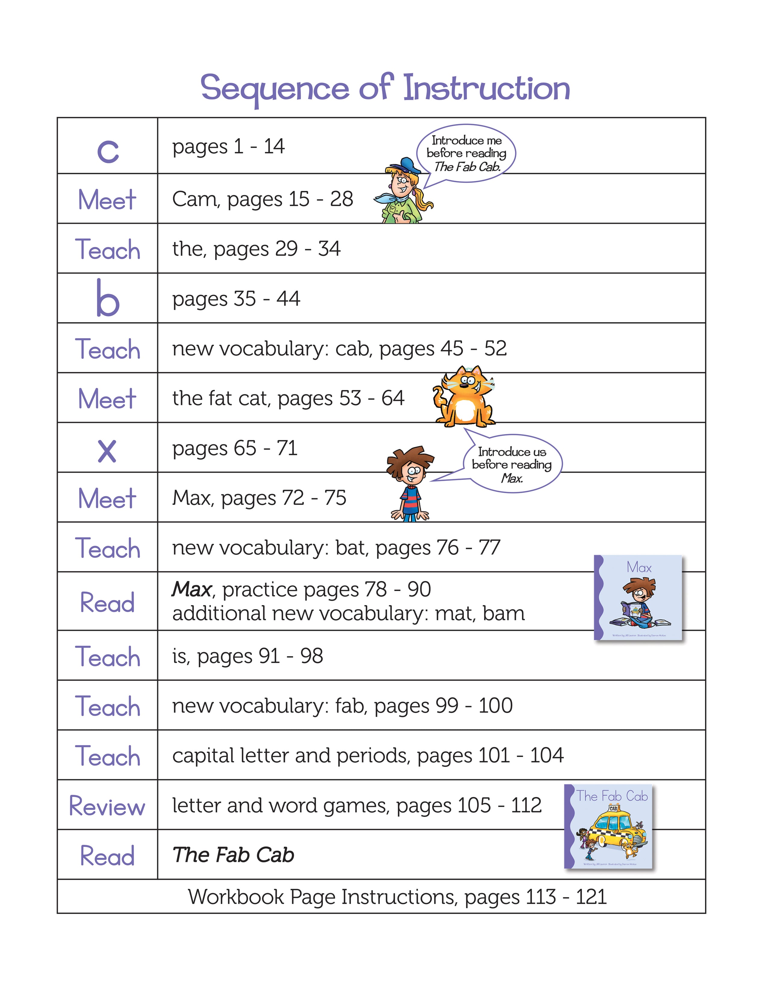 Off We Go! Bundle 1 – Whole Phonics™