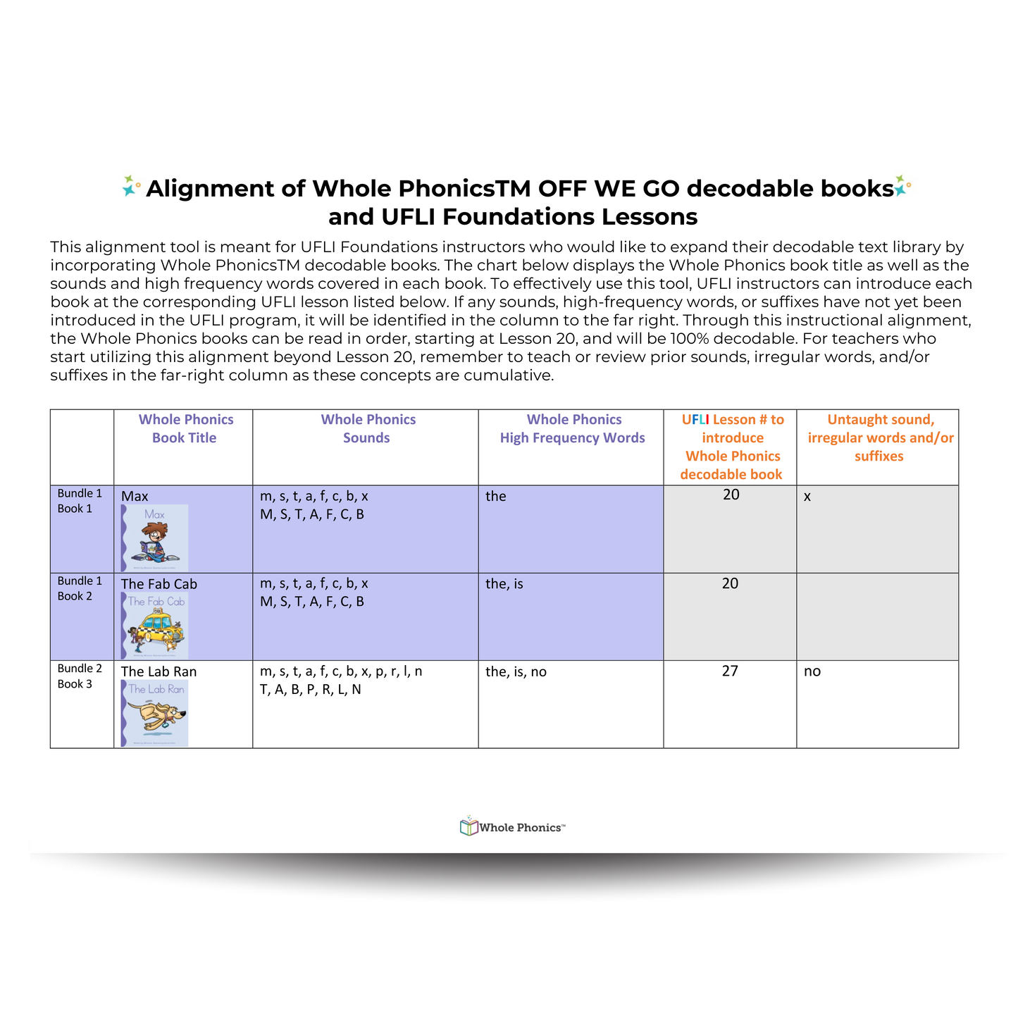 WP UFLI All Concepts Decodable Book Set